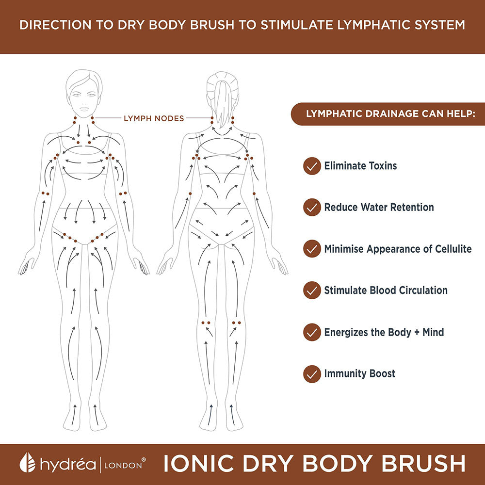 HYDREA LONDON Copper Glow Ionic Dry Body Brush